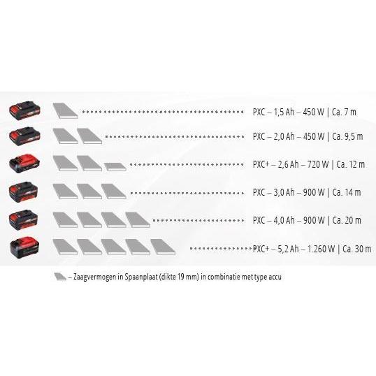 EINHELL DECOUPEERZAAG POWER X-CHANGE TE-JS 18 LI SOLO ACCU-EINHELL (ijzerwaren)-Bouwhof shop (6212929355952)