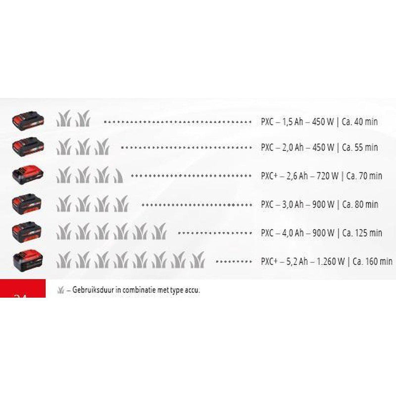 Einhell grastrimmer power x-change ge-ct 18 li solo accu-EINHELL (tuin)-Bouwhof shop (6157899825328)