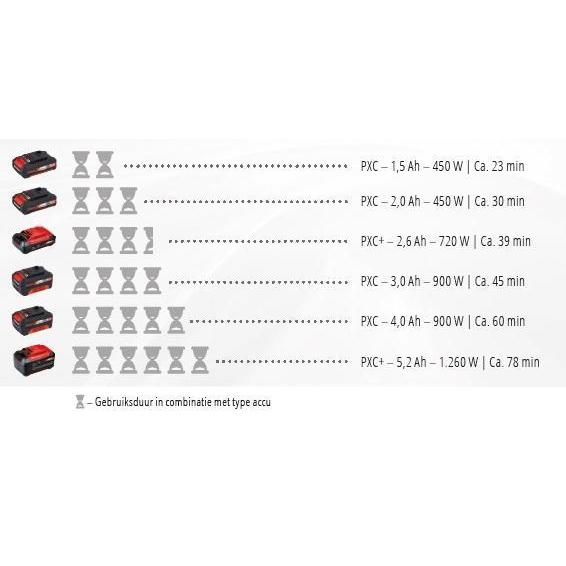 EINHELL MULTITOOL POWER X-CHANGE TE-MG 18 LI SOLO ACCU-EINHELL (ijzerwaren)-Bouwhof shop (6212931616944)