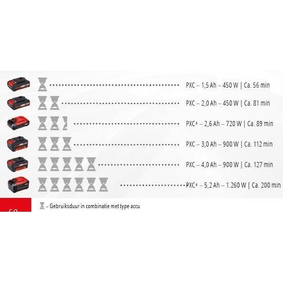 EINHELL POLIJSTMACHINE POWER X-CHANGE CE-CB 18/254 LI SOLO ACCU-EINHELL (ijzerwaren)-Bouwhof shop (6212933779632)