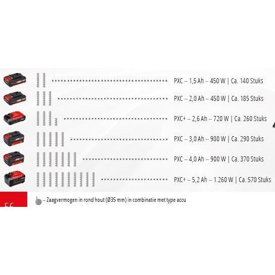 EINHELL RECIPROZAAG POWER X-CHANGE TE-AP 18 LI SOLO-EINHELL (ijzerwaren)-Bouwhof shop (6212932403376)