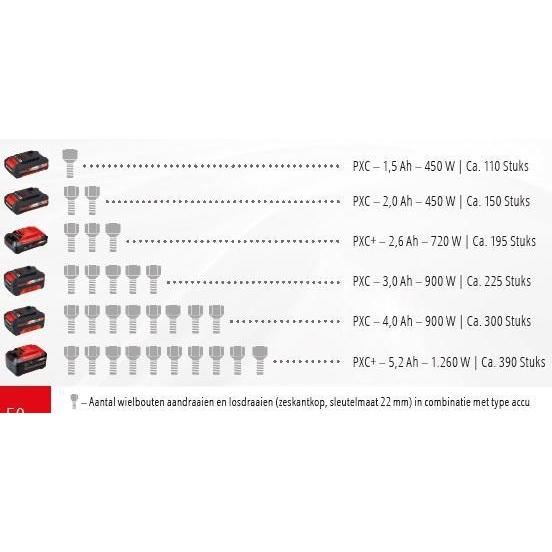 EINHELL SLAGMOERSLEUTEL POWER X-CHANGE TE-CW 18 LI SOLO ACCU-EINHELL (ijzerwaren)-Bouwhof shop (6212929716400)