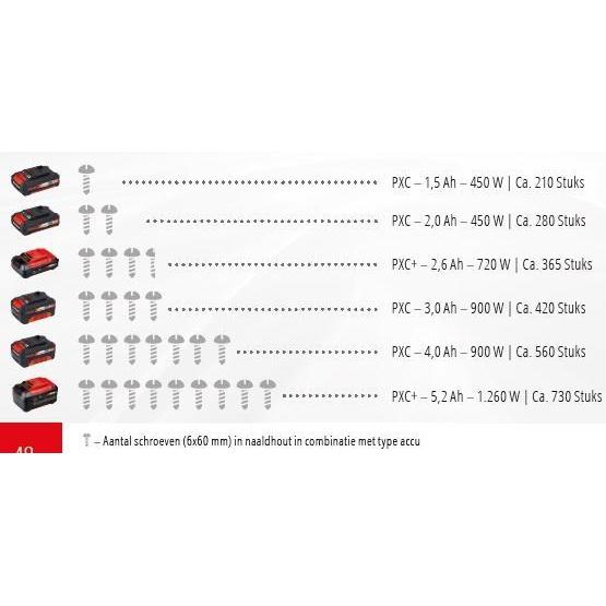 EINHELL SLAGSCHROEFMACHINE POWER X-CHANGE TE-CI 18 LI SOLO KOOLBORSTELLOOS ACCU-EINHELL (ijzerwaren)-Bouwhof shop (6212932927664)