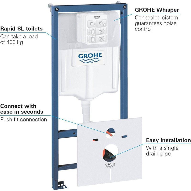 Grohe rapid sl wc element 1,13 meter installatiehoogte-TECHNISCHE UNIE [BO] (sanitair) 1404748-Bouwhof shop (6148974936240)