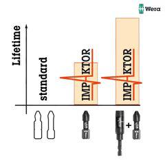 KWB IMPAKTOR-BITS PZ 3X50 MM ZB-KWB | EINHELL-Bouwhof shop