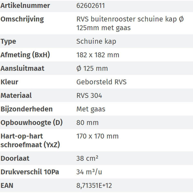 NEDC BUITENR SCHUINE KAP 125MM-NEDCO B.V-Bouwhof shop