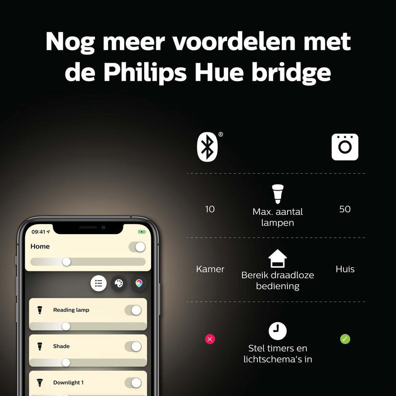 Philips Hue spot - warmwit licht - 1-pack - GU10-PHILIPS NEDERLAND [BO] (verlichting)-Bouwhof shop (6933749039280)