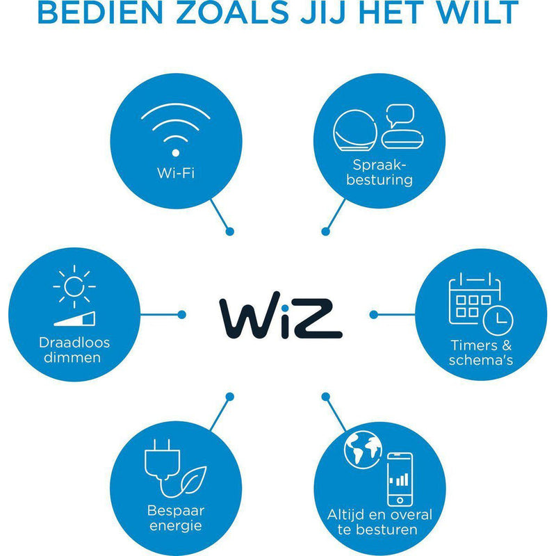 WIZ SuperSlim Ceiling 14W W RD 27-65K TW-PHILIPS NEDERLAND [BO] (verlichting)-Bouwhof shop (6936659558576)