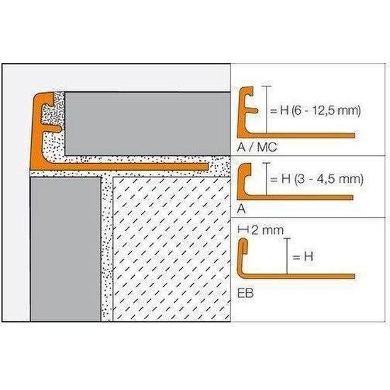 SCHLUTER JOLLY AC W 125 3.0 MTR-BOUWLOG [BO] (bouwen)-Bouwhof shop (6581320057008)